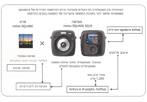 INSTAX SQ10