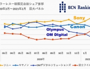 פוג'י במקום שלישי במכירות
