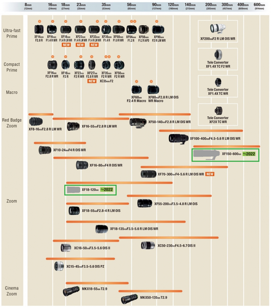 ROADMAP